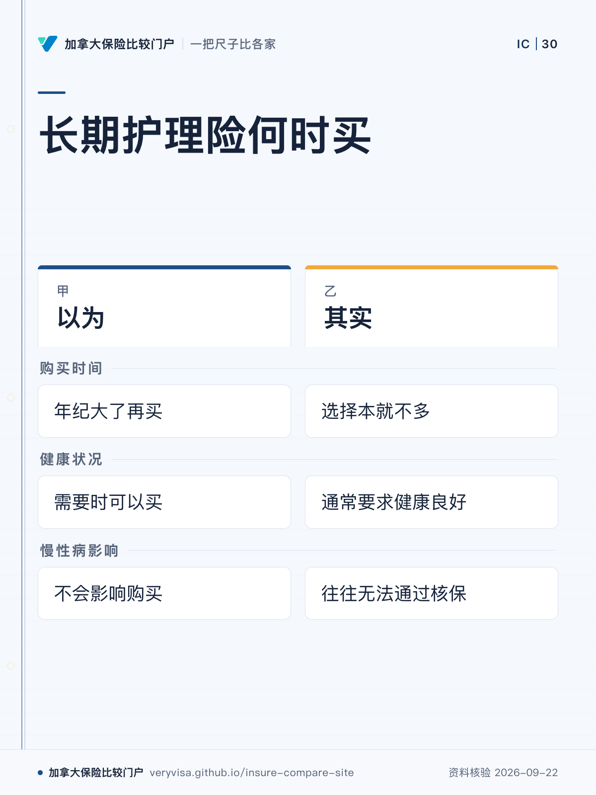长期护理险何时买;以为;其实;购买时间;健康状况;慢性病影响