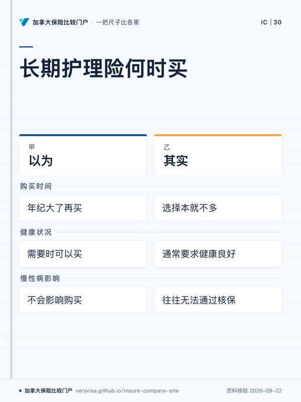长期护理险何时买；以为；其实；购买时间；健康状况；慢性病影响