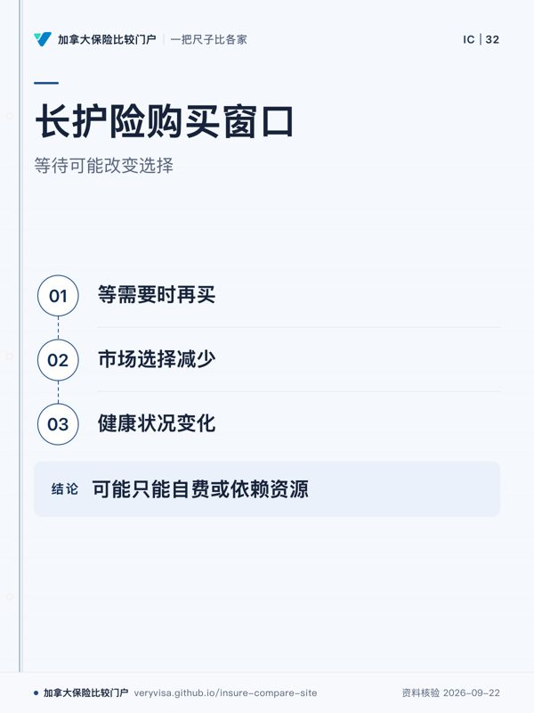 长护险购买窗口；等待可能改变选择；等需要时再买；市场选择减少；健康状况变化；可能只能自费或依赖资源