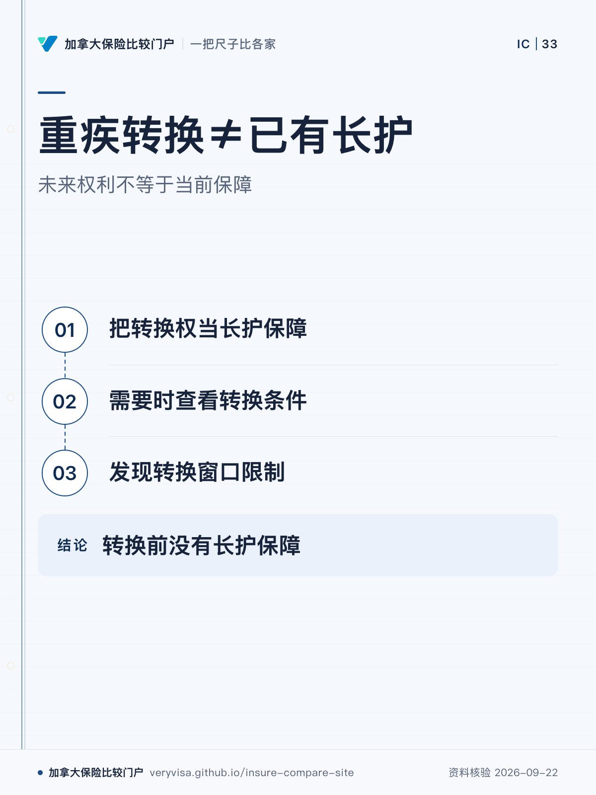 重疾转换≠已有长护；未来权利不等于当前保障；把转换权当长护保障；需要时查看转换条件；发现转换窗口限制；转换前没有长护保障