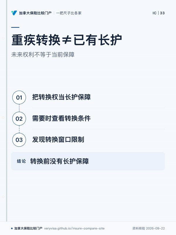 重疾转换≠已有长护；未来权利不等于当前保障；把转换权当长护保障；需要时查看转换条件；发现转换窗口限制；转换前没有长护保障