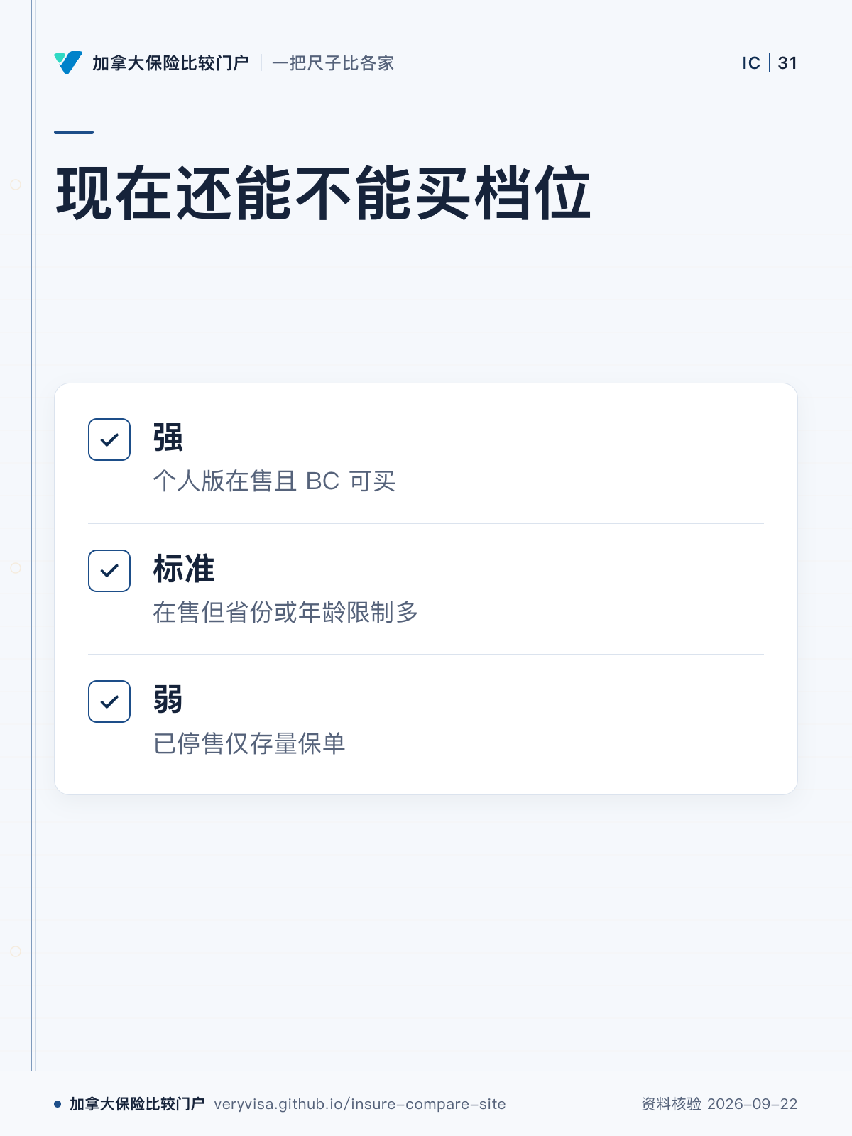 现在还能不能买档位；强；标准；弱