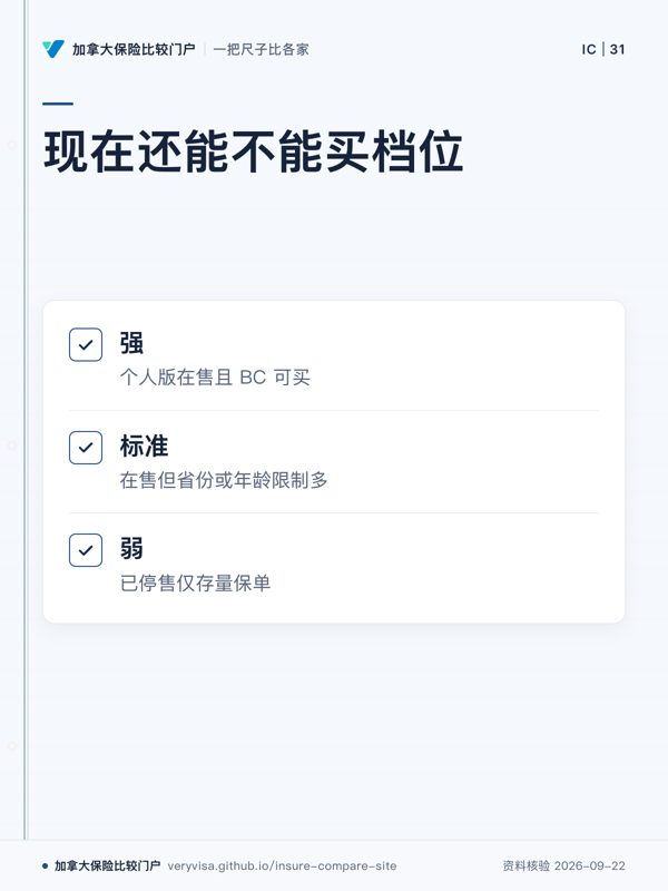 现在还能不能买档位；强；标准；弱