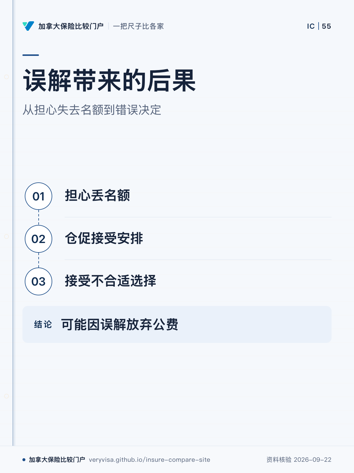 误解带来的后果;从担心失去名额到错误决定;担心丢名额;仓促接受安排;接受不合适选择;可能因误解放弃公费