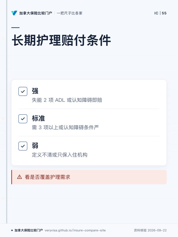 长期护理赔付条件；强；标准；弱；看是否覆盖护理需求