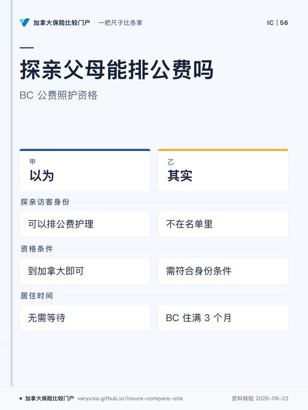 探亲父母能排公费吗；BC 公费照护资格；以为；其实；探亲访客身份；资格条件；居住时间