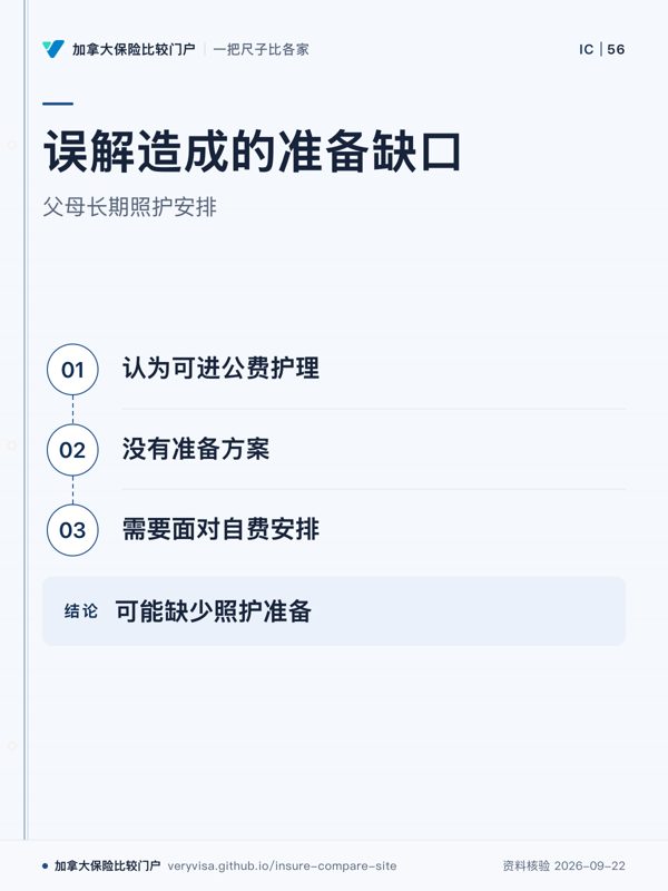 误解造成的准备缺口；父母长期照护安排；认为可进公费护理；没有准备方案；需要面对自费安排；可能缺少照护准备