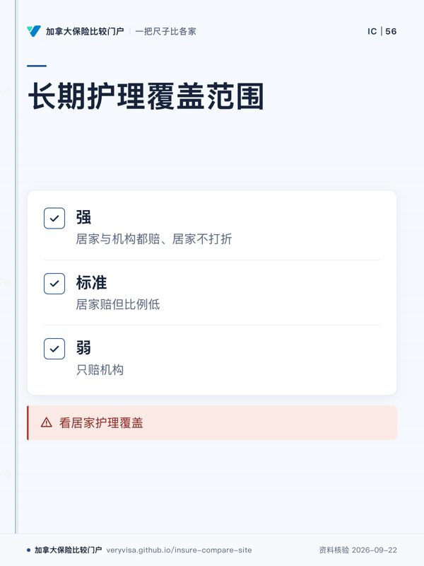 长期护理覆盖范围；强；标准；弱；看居家护理覆盖