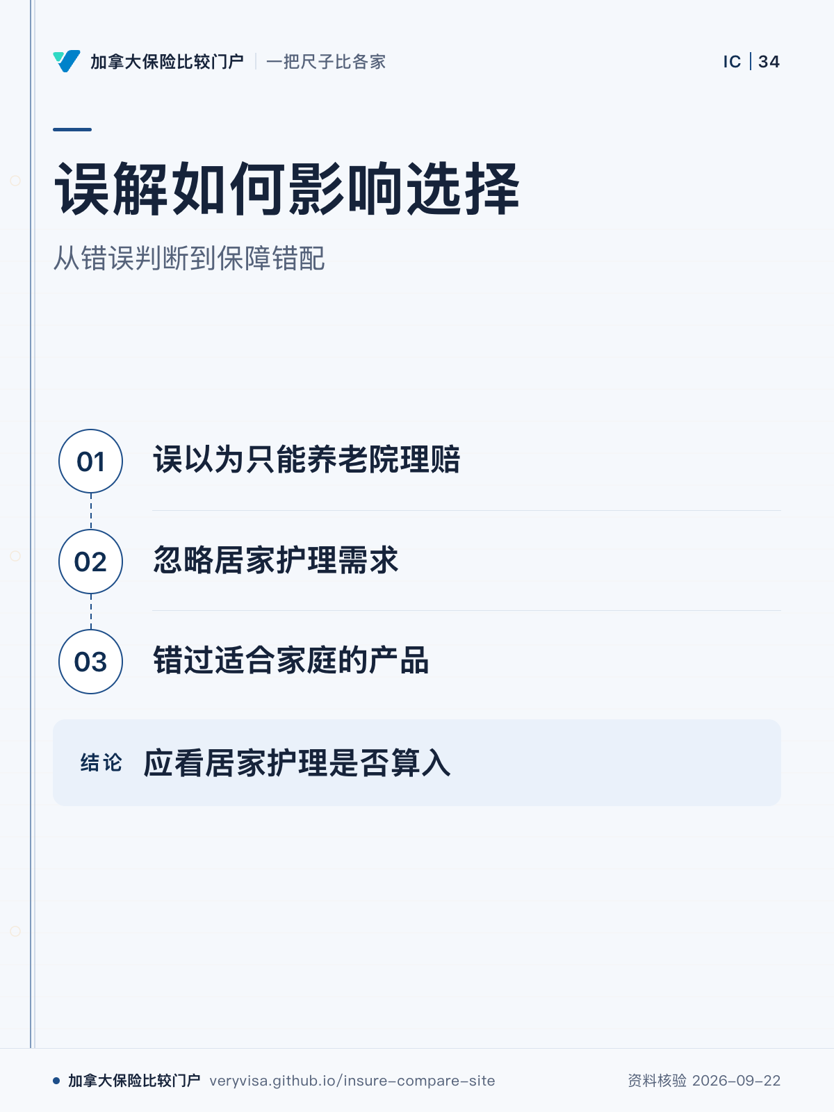 误解如何影响选择;从错误判断到保障错配;误以为只能养老院理赔;忽略居家护理需求;错过适合家庭的产品;应看居家护理是否算入