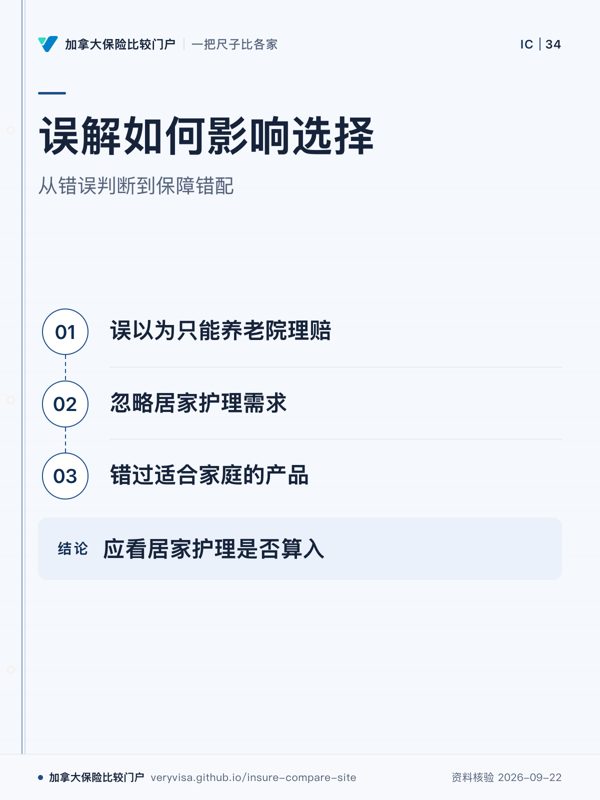 误解如何影响选择；从错误判断到保障错配；误以为只能养老院理赔；忽略居家护理需求；错过适合家庭的产品；应看居家护理是否算入