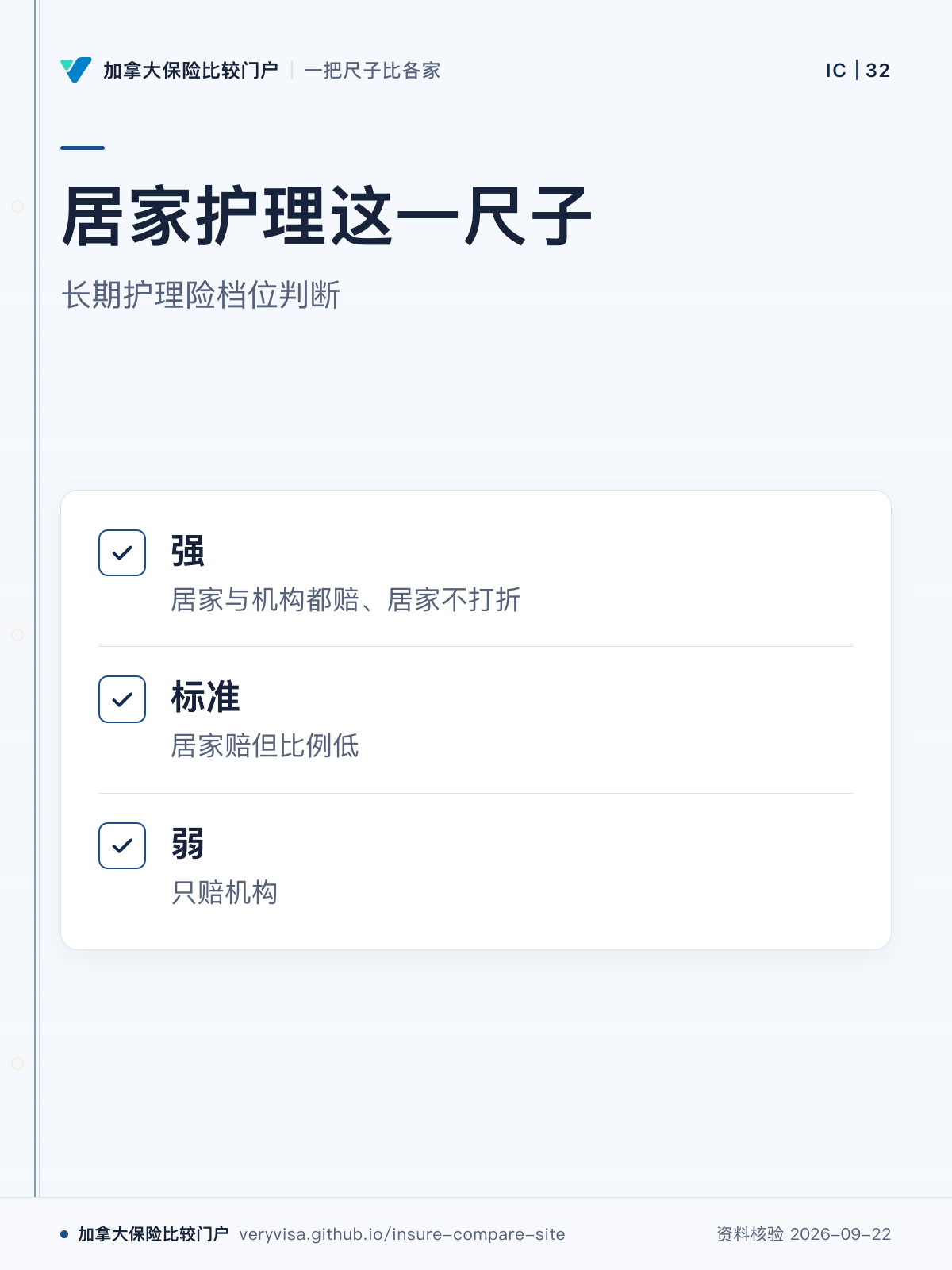 居家护理这一尺子;长期护理险档位判断;强;标准;弱