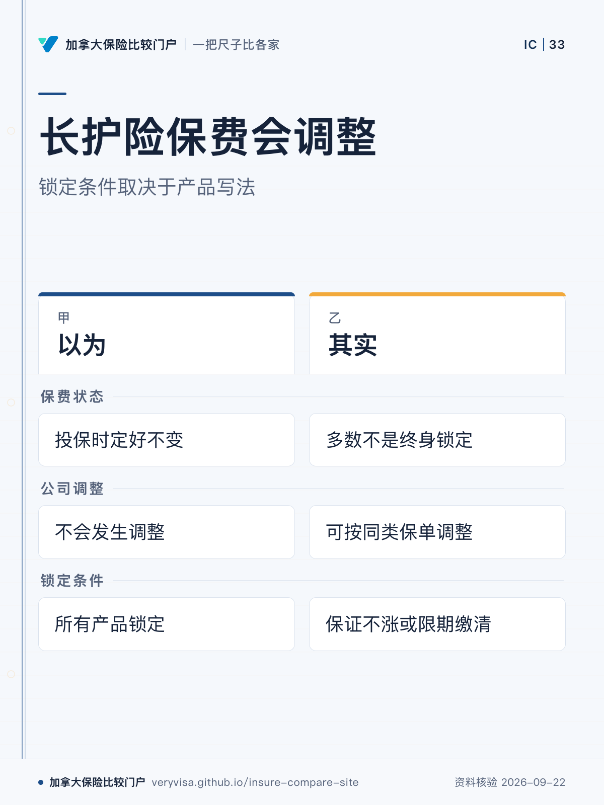 长护险保费会调整；锁定条件取决于产品写法；以为；其实；保费状态；公司调整；锁定条件