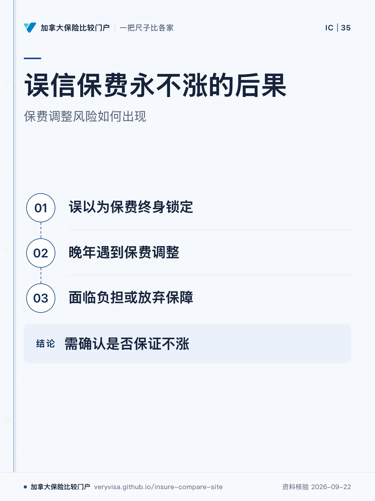 误信保费永不涨的后果；保费调整风险如何出现；误以为保费终身锁定；晚年遇到保费调整；面临负担或放弃保障；需确认是否保证不涨