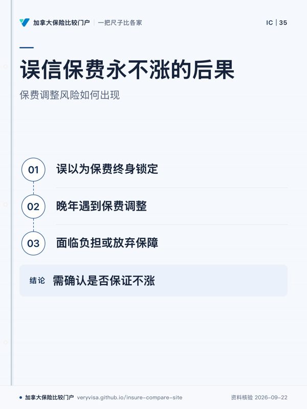 误信保费永不涨的后果；保费调整风险如何出现；误以为保费终身锁定；晚年遇到保费调整；面临负担或放弃保障；需确认是否保证不涨