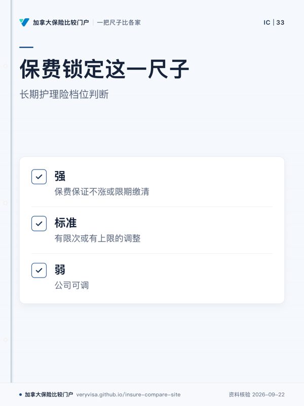 保费锁定这一尺子；长期护理险档位判断；强；标准；弱