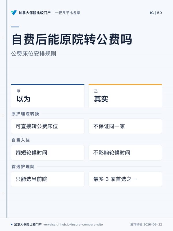 自费后能原院转公费吗；公费床位安排规则；以为；其实；原护理院转换；自费入住；首选护理院