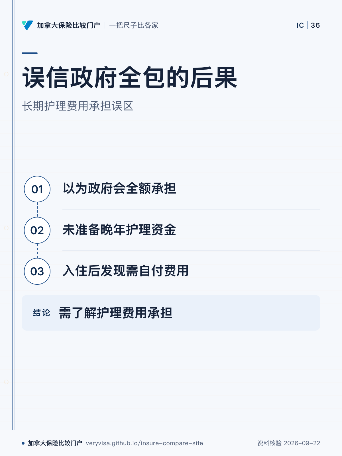 误信政府全包的后果;长期护理费用承担误区;以为政府会全额承担;未准备晚年护理资金;入住后发现需自付费用;需了解护理费用承担