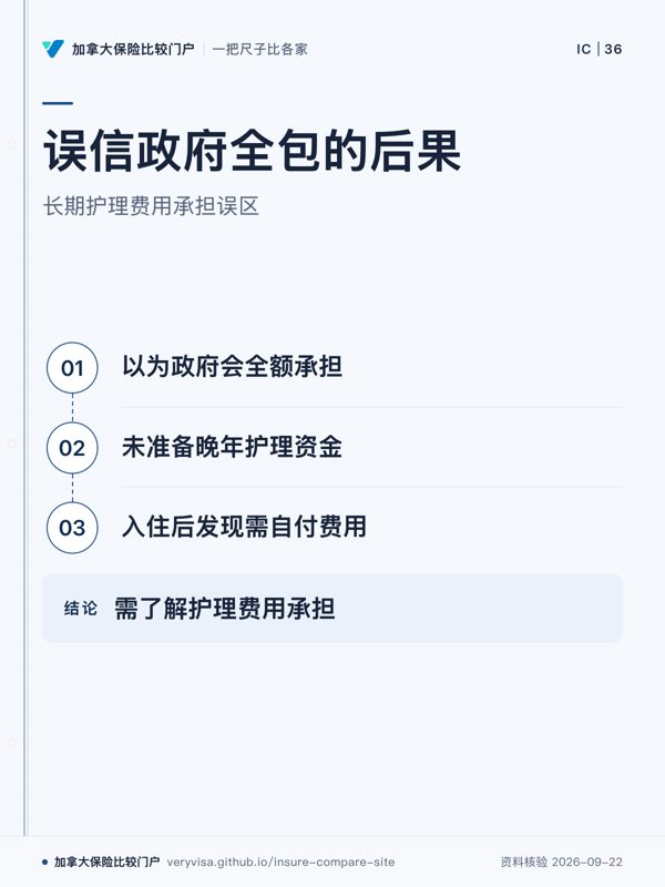 误信政府全包的后果；长期护理费用承担误区；以为政府会全额承担；未准备晚年护理资金；入住后发现需自付费用；需了解护理费用承担