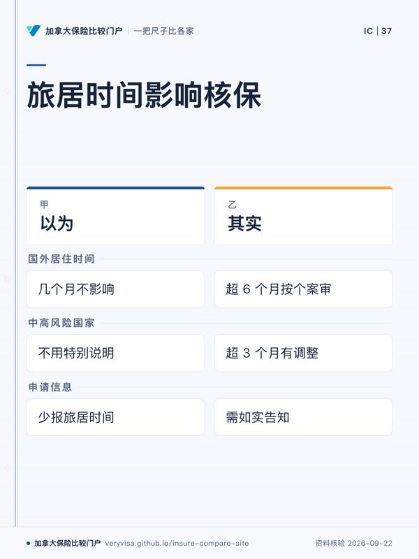 旅居时间影响核保；以为；其实；国外居住时间；中高风险国家；申请信息
