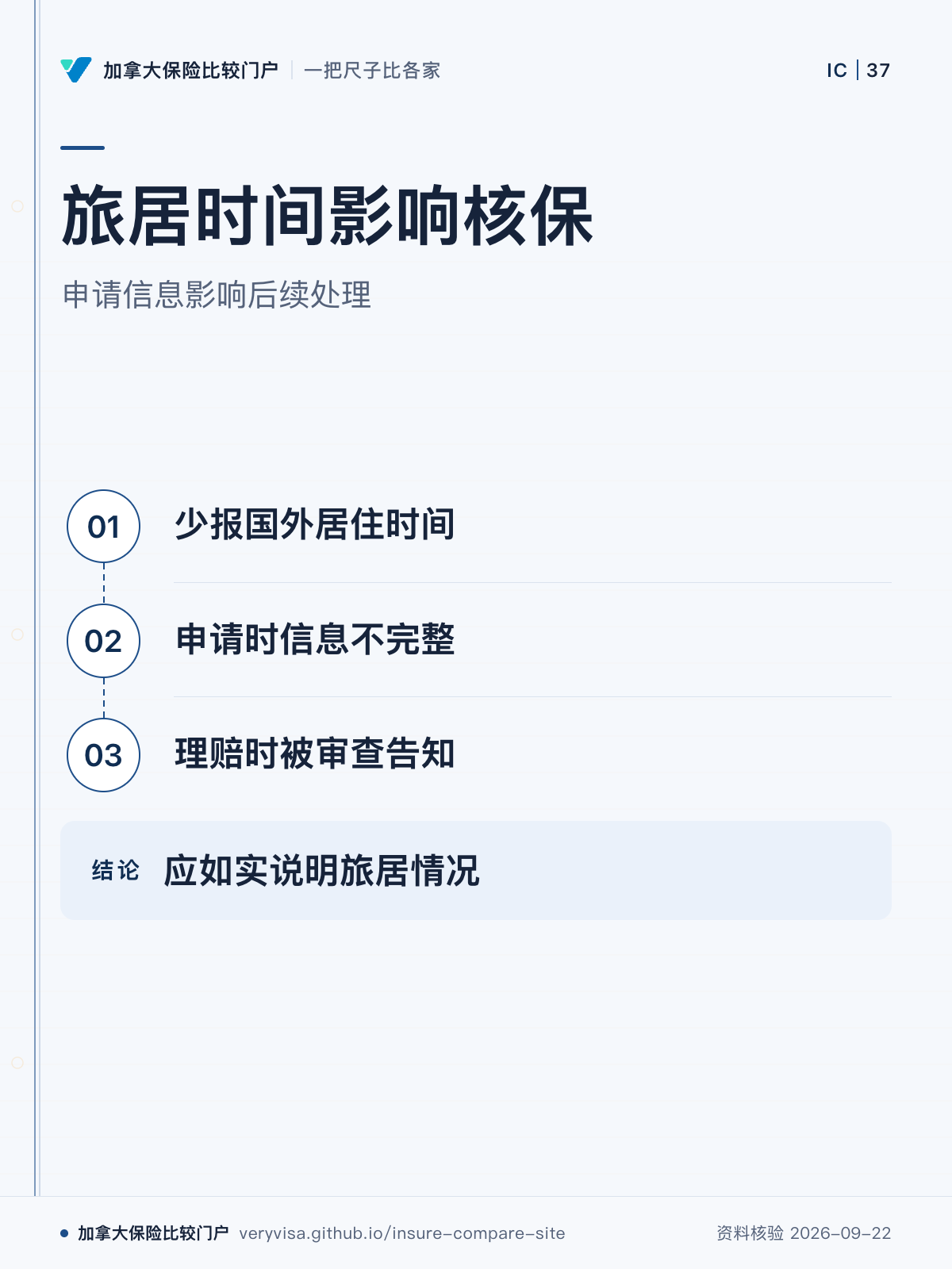 旅居时间影响核保；申请信息影响后续处理；少报国外居住时间；申请时信息不完整；理赔时被审查告知；应如实说明旅居情况