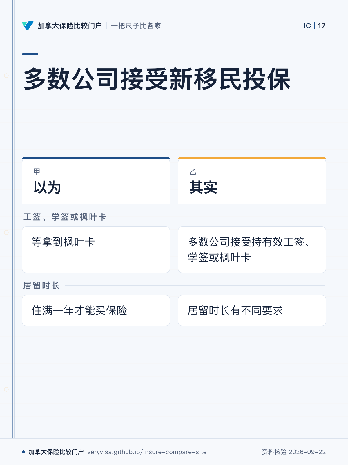 多数公司接受新移民投保;以为;其实;工签、学签或枫叶卡;居留时长
