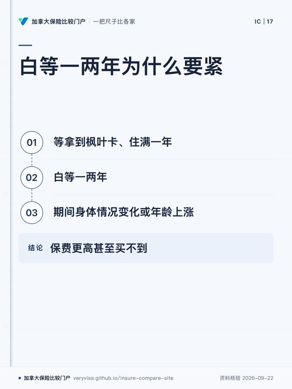 白等一两年为什么要紧；等拿到枫叶卡、住满一年；白等一两年；期间身体情况变化或年龄上涨；保费更高甚至买不到