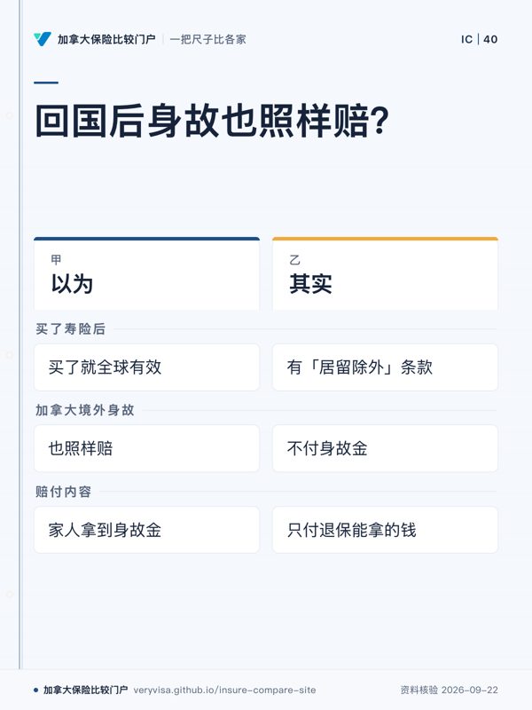 回国后身故也照样赔？；以为；其实；买了寿险后；加拿大境外身故；赔付内容