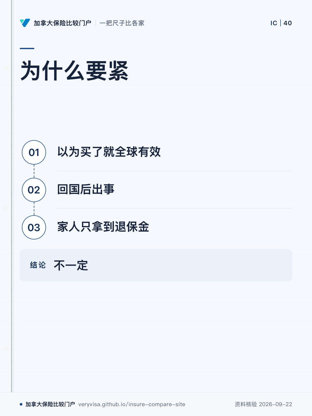 为什么要紧；以为买了就全球有效；回国后出事；家人只拿到退保金；不一定
