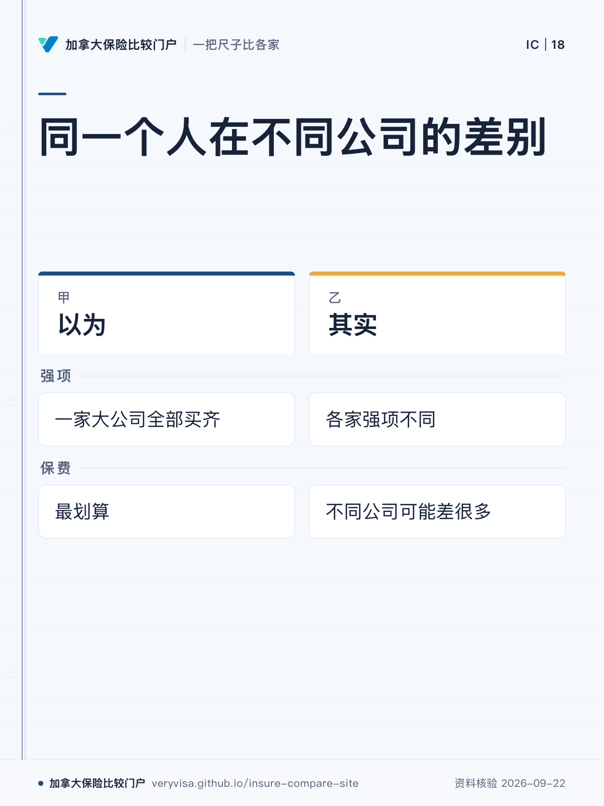 同一个人在不同公司的差别;以为;其实;强项;保费