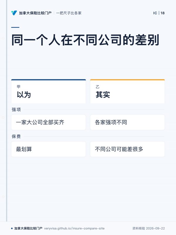 同一个人在不同公司的差别；以为；其实；强项；保费