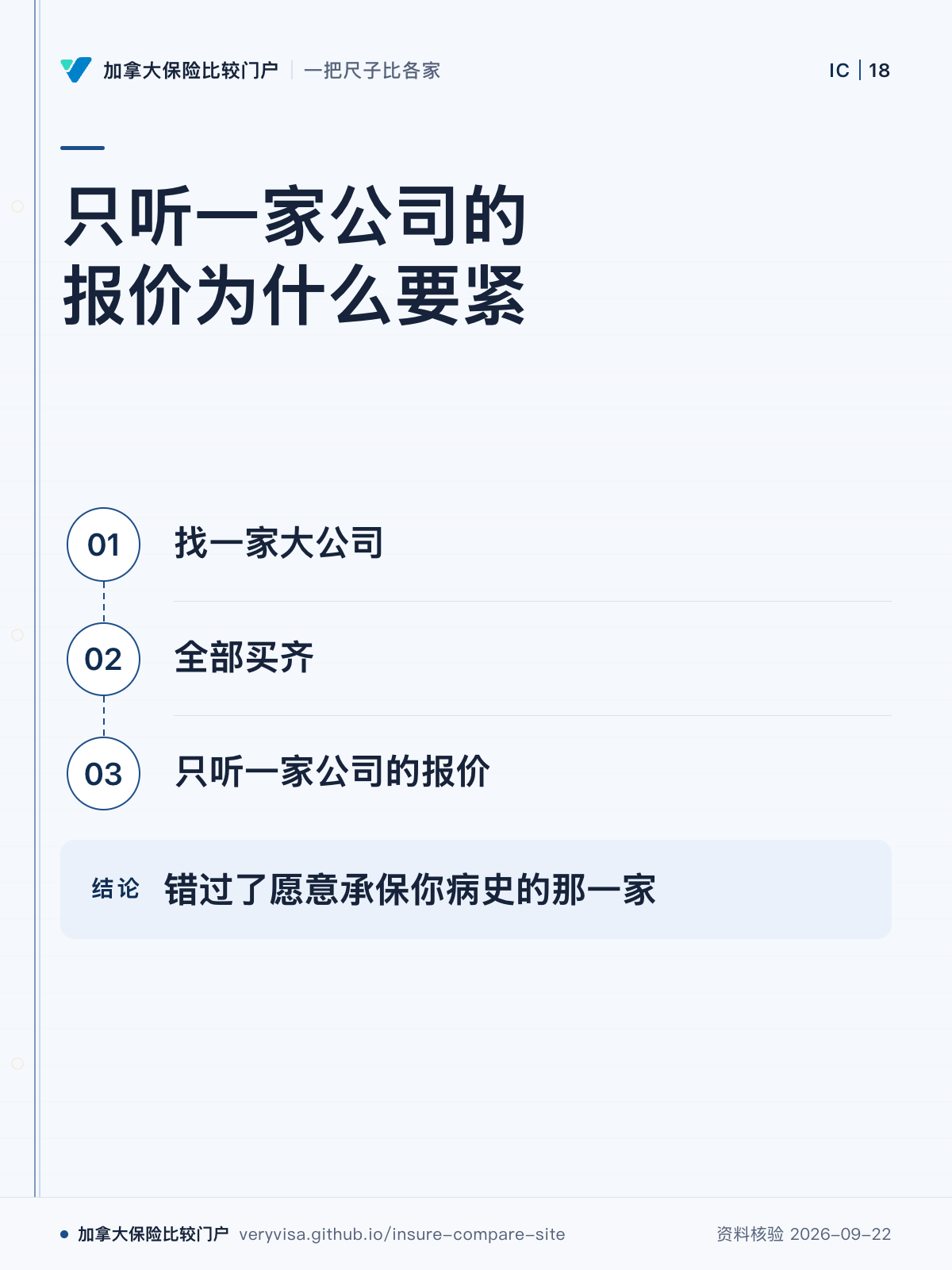 只听一家公司的报价为什么要紧;找一家大公司;全部买齐;只听一家公司的报价;错过了愿意承保你病史的那一家
