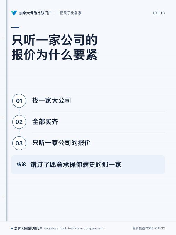 只听一家公司的报价为什么要紧；找一家大公司；全部买齐；只听一家公司的报价；错过了愿意承保你病史的那一家
