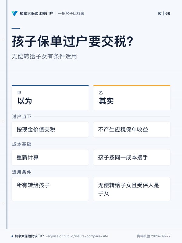 孩子保单过户要交税？；无偿转给子女有条件适用；以为；其实；过户当下；成本基础；适用条件
