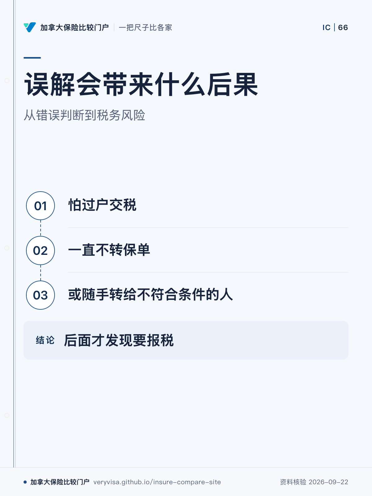 误解会带来什么后果；从错误判断到税务风险；怕过户交税；一直不转保单；或随手转给不符合条件的人；后面才发现要报税