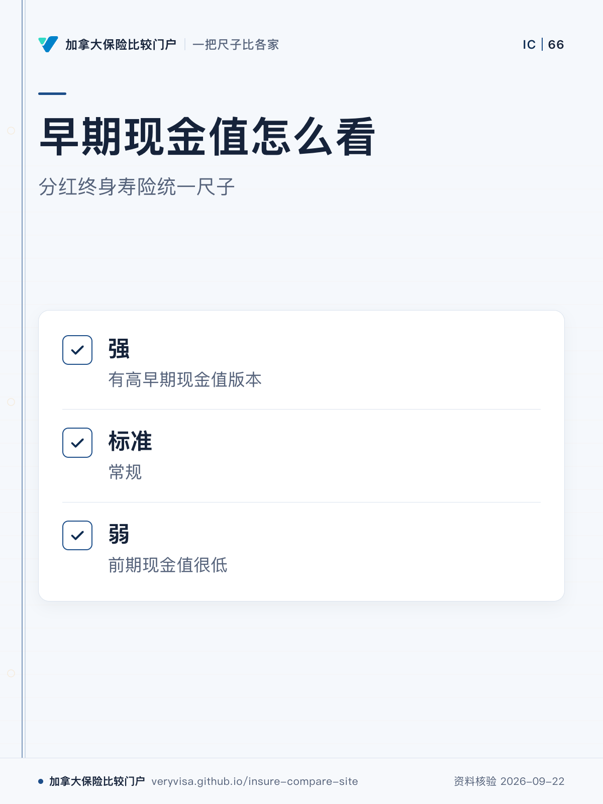 早期现金值怎么看；分红终身寿险统一尺子；强；标准；弱