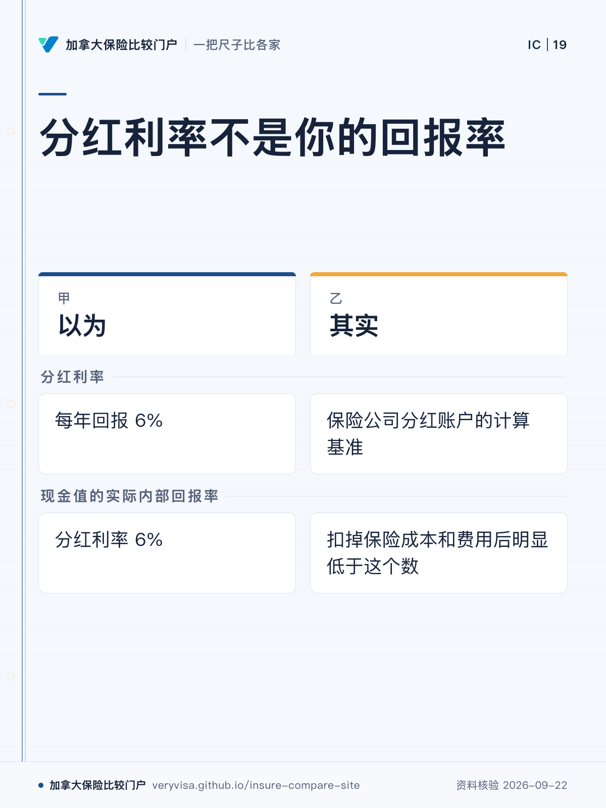 分红利率不是你的回报率；以为；其实；分红利率；现金值的实际内部回报率