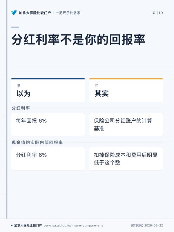 分红利率不是你的回报率；以为；其实；分红利率；现金值的实际内部回报率