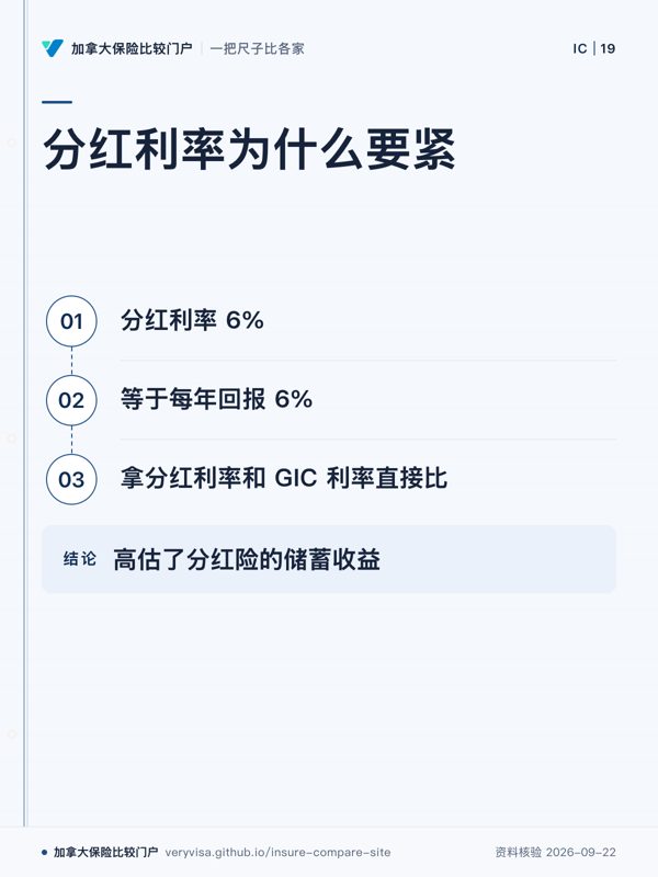 分红利率为什么要紧；分红利率 6%；等于每年回报 6%；拿分红利率和 GIC 利率直接比；高估了分红险的储蓄收益