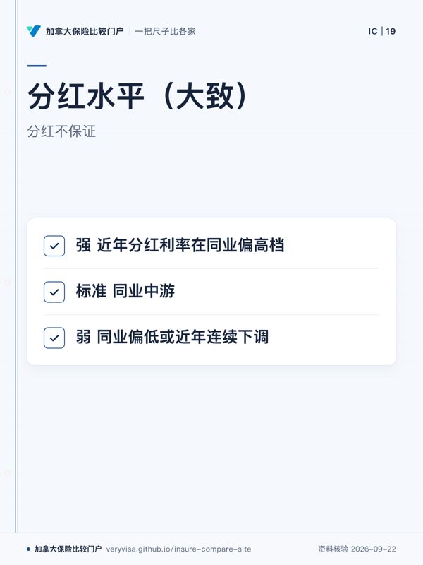 分红水平（大致）；分红不保证；强 近年分红利率在同业偏高档；标准 同业中游；弱 同业偏低或近年连续下调