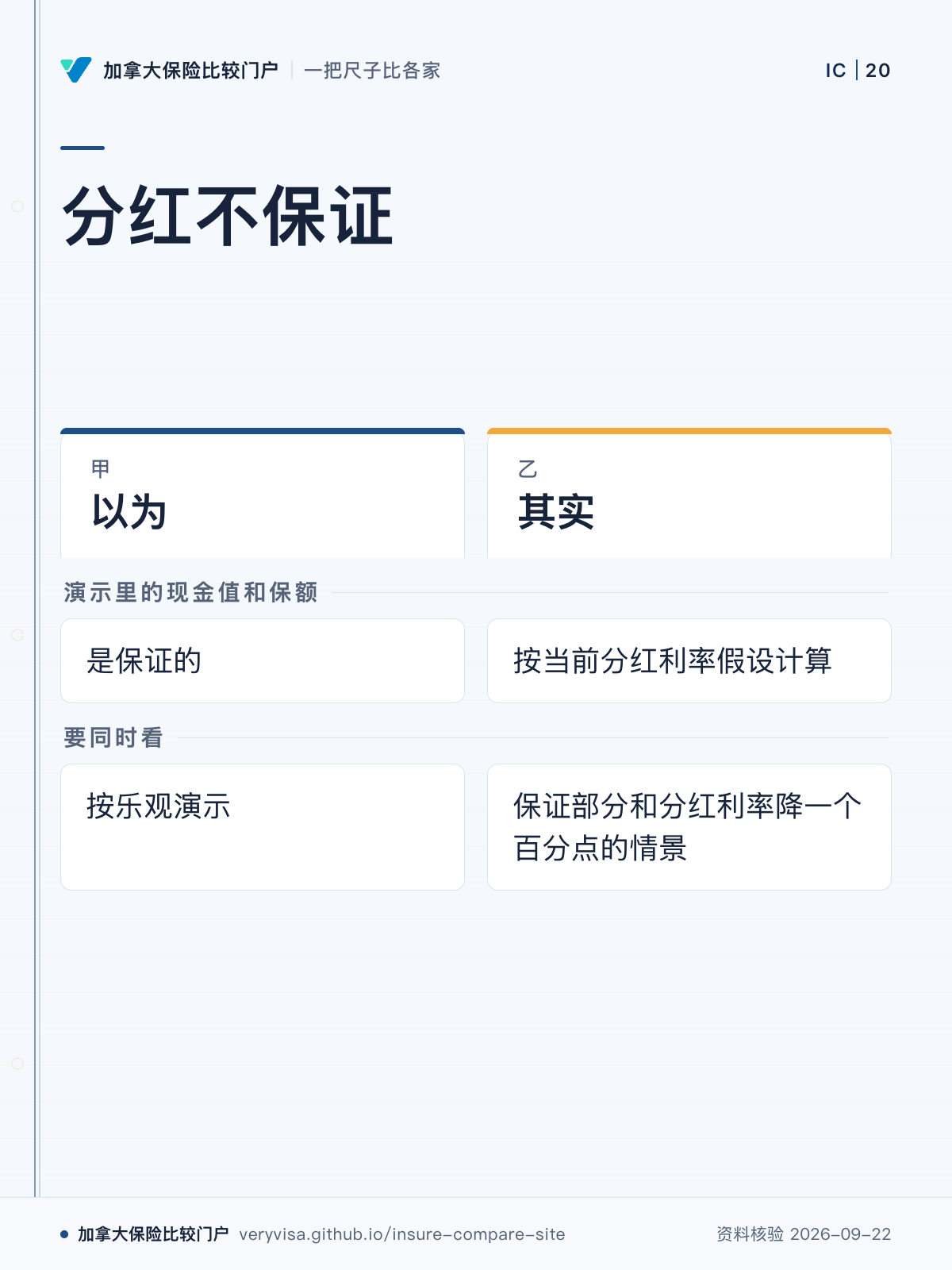 分红不保证；以为；其实；演示里的现金值和保额；要同时看