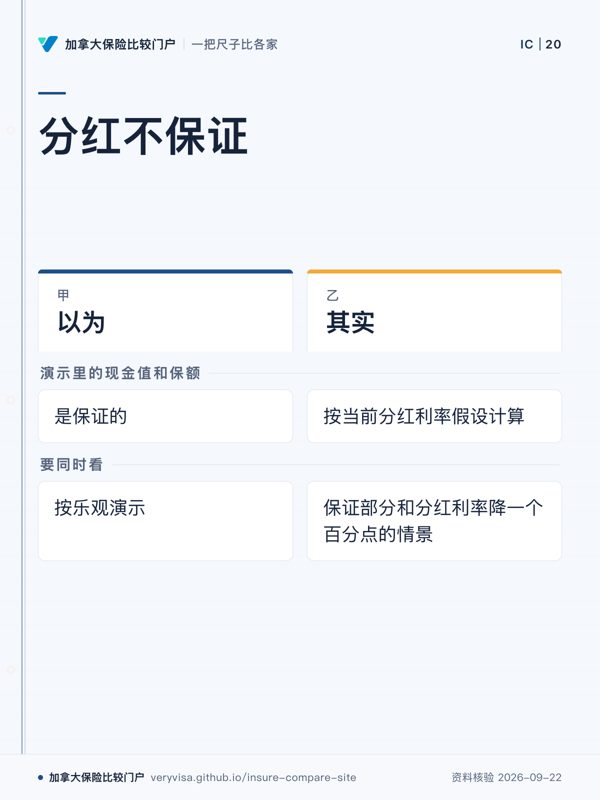 分红不保证;以为;其实;演示里的现金值和保额;要同时看