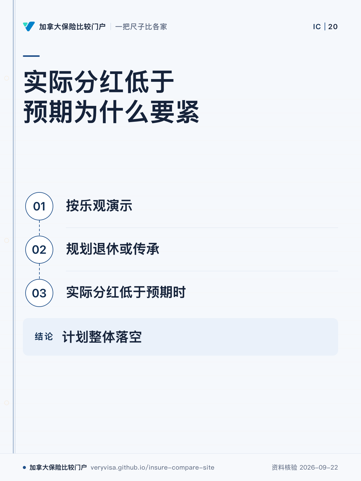 实际分红低于预期为什么要紧；按乐观演示；规划退休或传承；实际分红低于预期时；计划整体落空