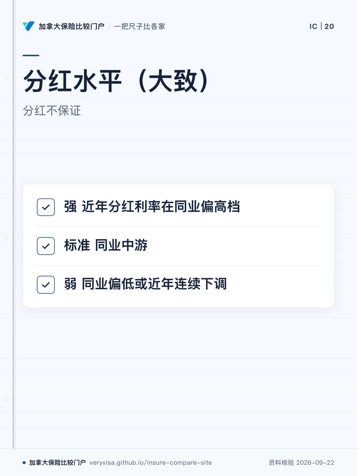 分红水平（大致）；分红不保证；强 近年分红利率在同业偏高档；标准 同业中游；弱 同业偏低或近年连续下调