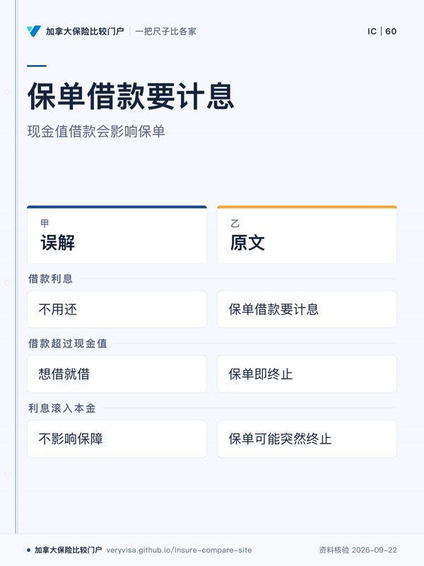 保单借款要计息；现金值借款会影响保单；误解；原文；借款利息；借款超过现金值；利息滚入本金