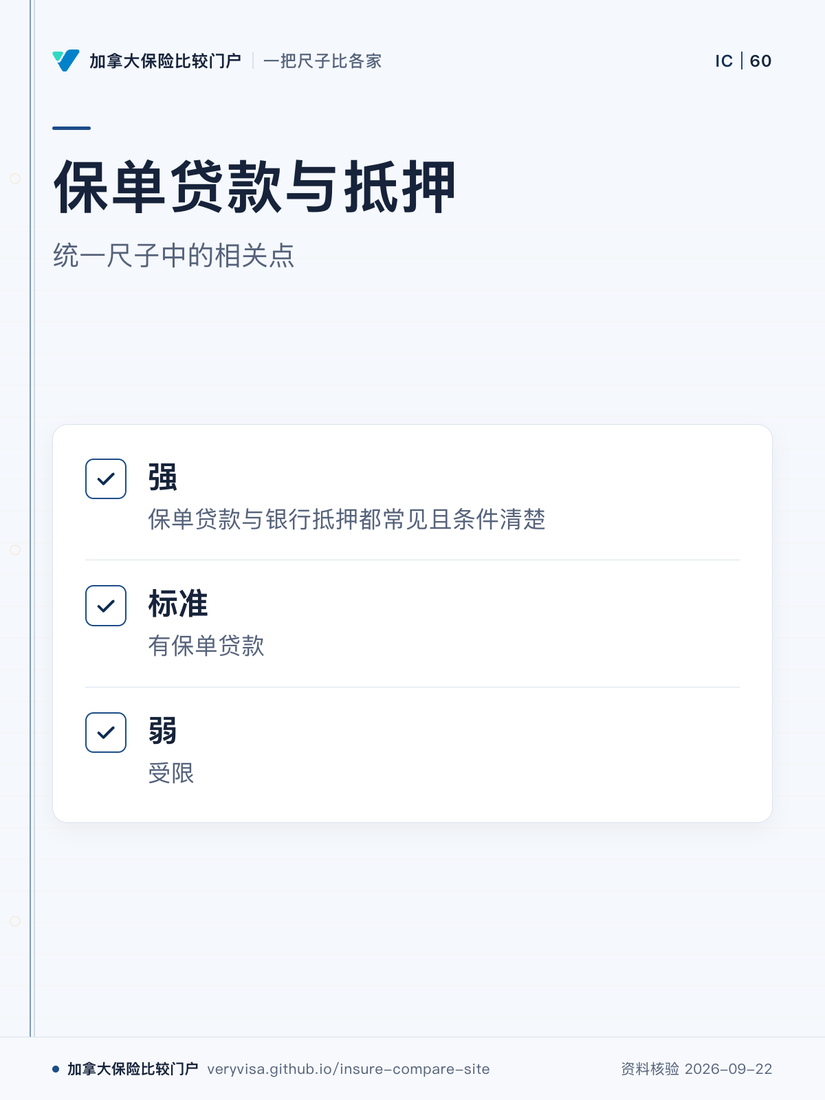 保单贷款与抵押;统一尺子中的相关点;强;标准;弱