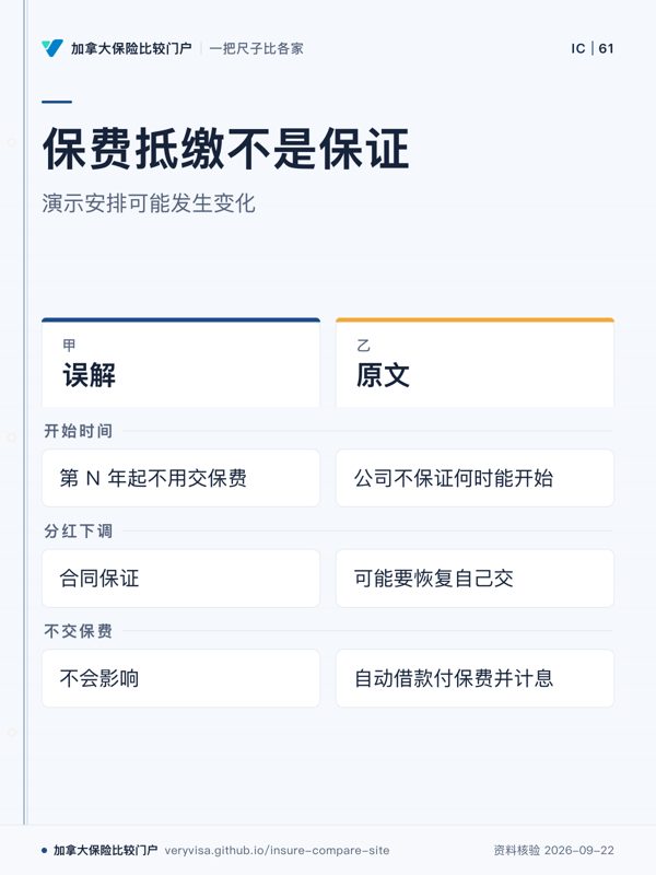 保费抵缴不是保证；演示安排可能发生变化；误解；原文；开始时间；分红下调；不交保费