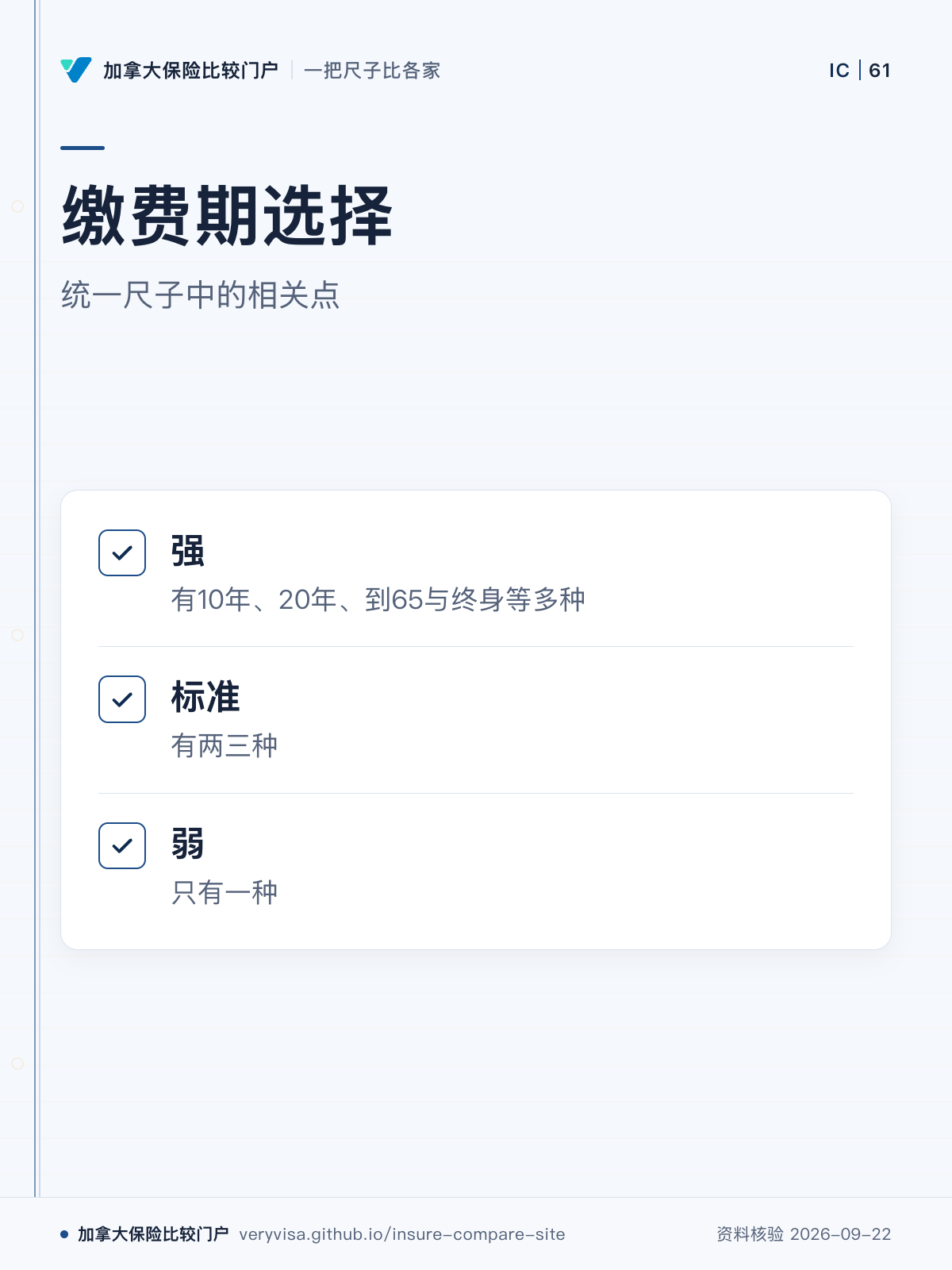 缴费期选择;统一尺子中的相关点;强;标准;弱