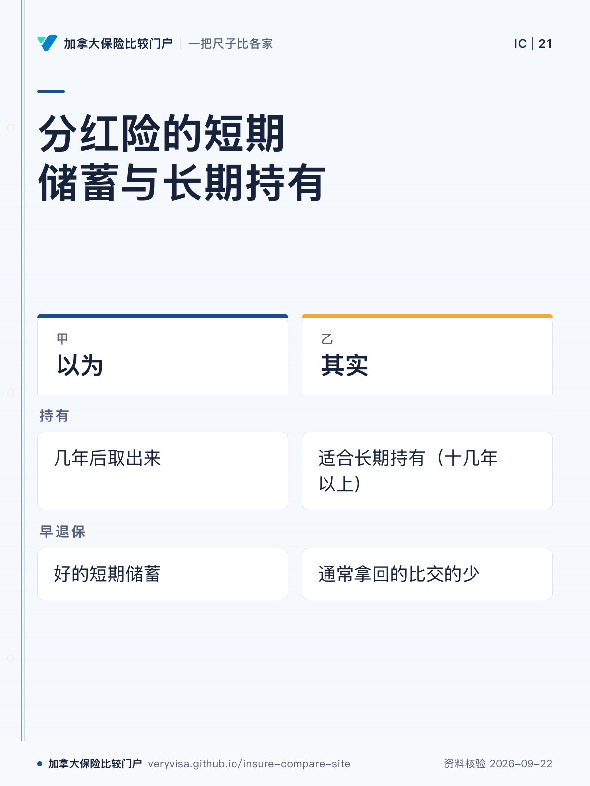 分红险的短期储蓄与长期持有；以为；其实；持有；早退保