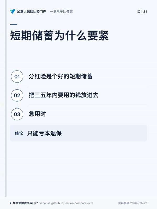 短期储蓄为什么要紧；分红险是个好的短期储蓄；把三五年内要用的钱放进去；急用时；只能亏本退保