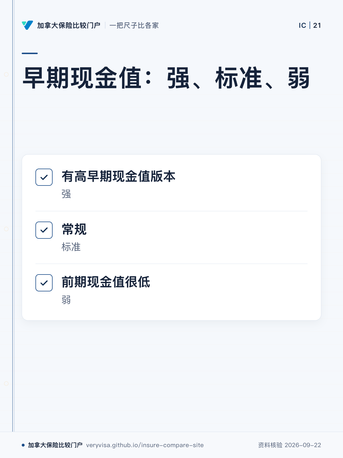 早期现金值：强、标准、弱；有高早期现金值版本；常规；前期现金值很低